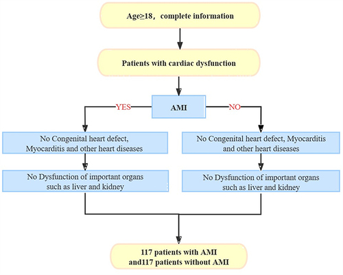 Figure 1 Case Collection Flowchart.