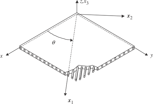 Figure 2. Orthotropic material lamina.