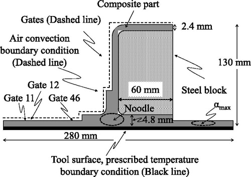 Figure 3. C-stiffener cross section.