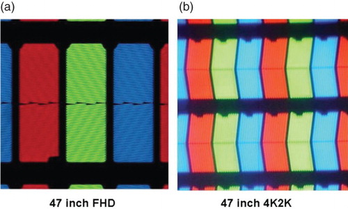 Figure 7. Comparison of the pixels of the 47′′ IPS-LCDs [Citation24].