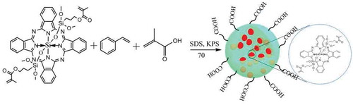 Figure 1. The synthesis route of the photosensitive microsphere.