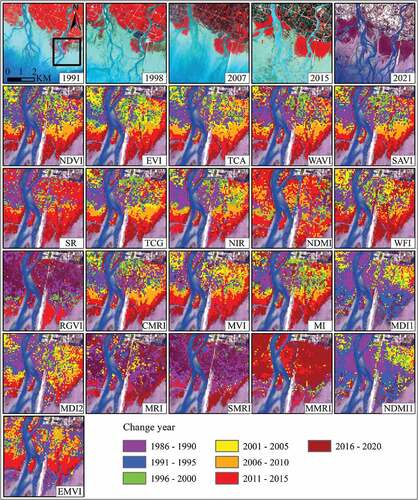 Figure 6. The change detection results of twenty-one spectral indices based on the LandTrendr algorithm in the major mangrove area of Golden Bay Mangrove Reserves of Beihai Bay.