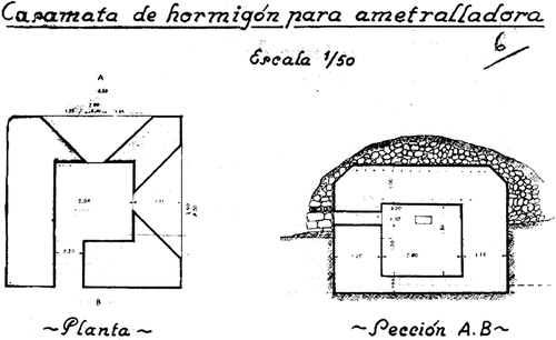 Figure 7. Planimetry of basic pillboxes for machine guns according to the standards of the Republican Army (AGMAV).