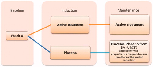 Figure 3. Treatment sequence calculation.