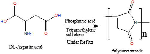 Figure 1 Schematic representation of PSI synthesis.