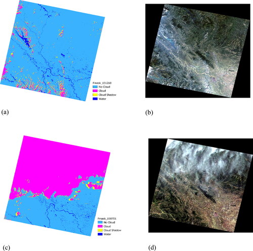 Figure 5. Results of Fmask scene Landsat 8 containing Hanoi on 18 December 2013 and 01 July 2015. (a,b) are Fmask and RGB images on 18 December 2013 respectively; (c,d) are Fmask and RGB images on 01 July 2015. Fmask results are used to exclude clouds and shadow from the AOD algorithm.