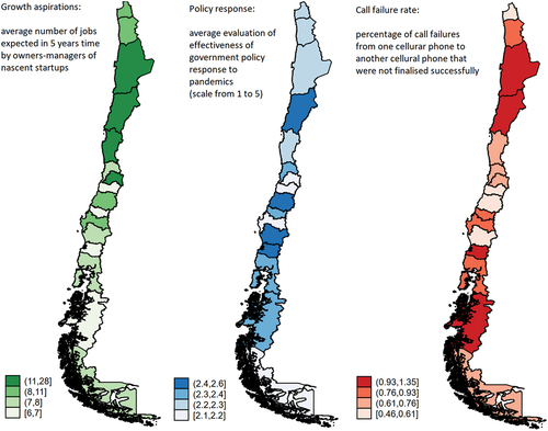 Figure 2. Mean values of key variables per region of Chile.