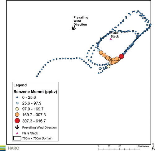 Figure 8. Mobile lab trajectory and corresponding benzene measurements at a natural gas production facility in the Eagle Ford Shale on the day a major flare was observed to be in operation.