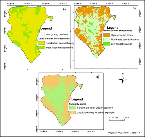 Figure 6. Urban expansions under different scenarios as 2021 a reference; RDS (a), EEPS (b), and PSUES (c).