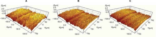 Figure 7 Three-dimensional images of TiO2 nanotubes electrochemically fabricated on blasted, screw-shaped titanium implants for A) 30 minutes, B) one hour, and C) three hours obtained using interferometry with a measuring volume of 230 × 230 × 5 μm3.