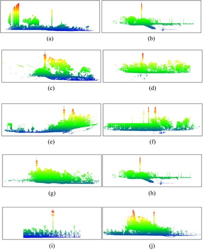 Figure 2 . Dataset overview. (a)–(j) Data-I∼X, respectively.