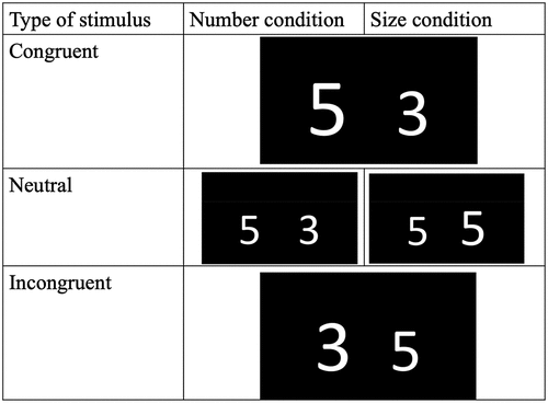 Figure 1. Example of stimuli in Number Stroop Test.