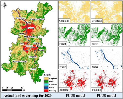 Figure 12. Comparison of FLUS model and plus model with actual 2020 images.