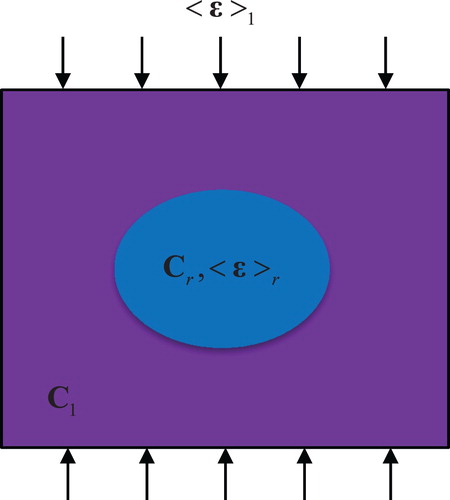Figure 2. Illustration for the MT model.