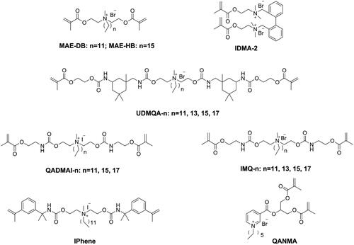 Figure 13. Structures of quaternary ammonium with di-polymerizable groups.