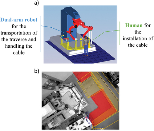 Figure 7. a) Case study 3 layout – HRC dashboard preassembly, b) Safety zones.