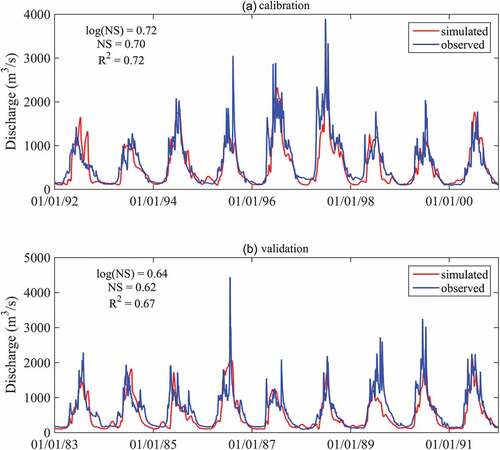 Figure 10. Daily observed and simulated discharge at the TFM (07DA00) for the calibration and the validation periods.