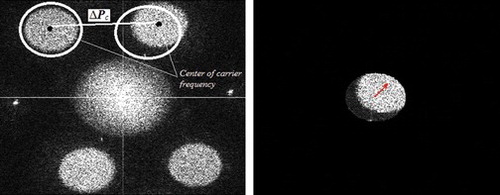 Figure 4 Fourier transform of the recorded image. Arrow in the right image corresponds to a miss-match of Δ P c when the centered frequency components of λ1 and λ2 do not match each other.