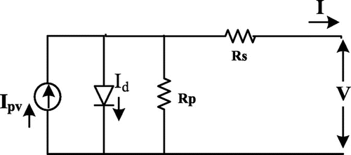 Figure 1. Equivalent circuit diagram of a PV cell.