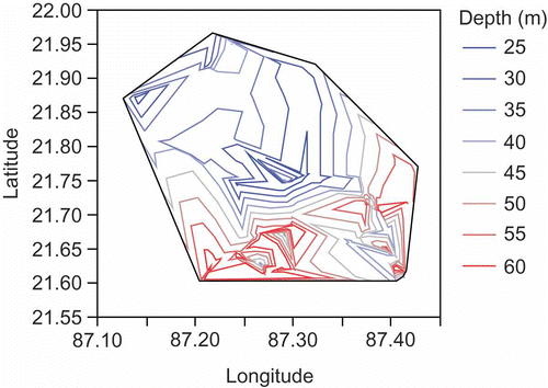 Fig. 7 Contour plot showing the spatial variability of bore well depths obtained from the surveyed data; the range is 25–60 m b.g.l.