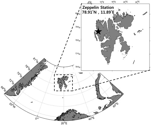 Fig. 1. Location of Zeppelin station, Ny-Ålesund, Svalbard.