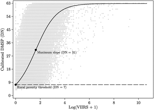 Figure 4. Relationship between DMSP and VIIRS: sigmoid function, 2013.