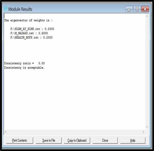 Figure A4. Module results of overall malaria risk factors weight description