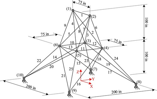 Figure 5. 25-bar truss.