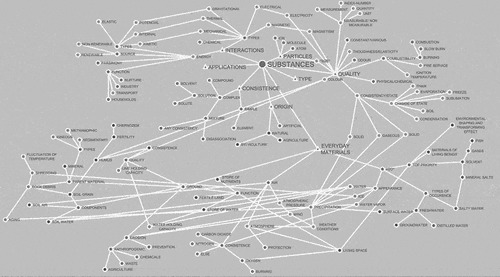 Figure 4. Basic network of complexity with the Hungarian 5th-6th grade curriculum focal point.
