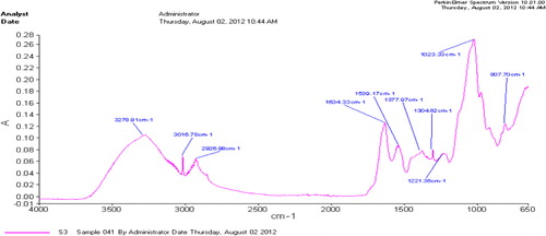 Figure 3. ATR-FTIR spectra of EPS of AF3 strain.