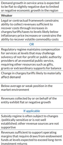 Figure 1. Fitch global ratings for municipal bonds.