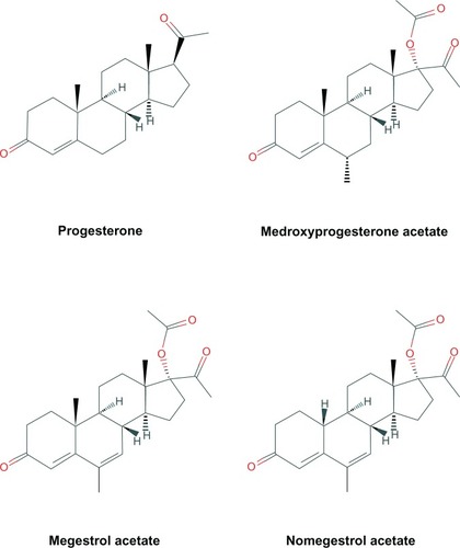 Figure 1 Progesterone, nomegestrol acetate, and selected related structures. http://pubchem.ncbi.nlm.nih.gov.