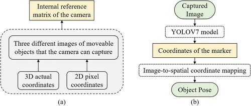 Figure 1. Discrete shop floor logistics forklift positioning method.