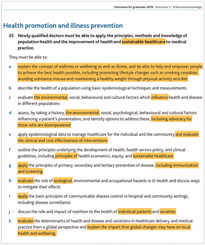 Figure 1. Annotated copy of Outcomes for graduates 2018 section 25. Highlighting denotes the additions and differences since the 2015 version. Reproduced from Outcomes for graduates 2018 © 2018 General Medical Council.