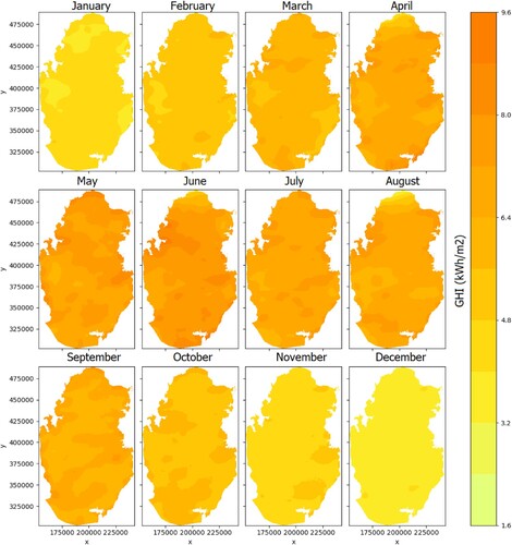 Figure 10. Long-term monthly maps for GHI (2009–2022) latitude(y), longitude(x).