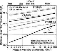 FIG. 1(c) Results at k = 1 and P H = 1.711 GPa.