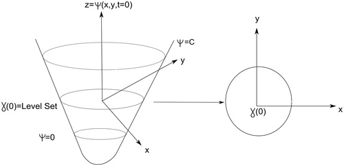 Figure 7. The level-set algorithm.