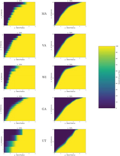 Fig. 5 Visualizing the narrow range of vote-band rules that meaningfully constrain a neutral ensemble. Congress (left), state Senate (right).