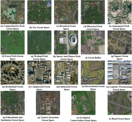 Figure 7. Remote sensing images of UGS of various functional types (a–s).