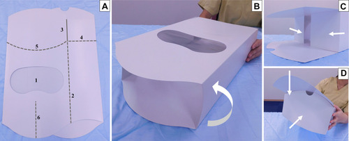 Figure 1 Model 1 of the box-like head-and-face shield and its assembly. (A) Front oblique view of the head-and-face shield before preparation and (B–D) the folding process used to prepare the shield for use. A box that is open at the top and bottom is flattened into a two-layer sheet. A face opening is cut and sealed with a thin plastic sheet (A-1) attached from the inside before folding. The dotted lines (A-2, 4, 5, 6) indicate where the paper is bent, and the straight line (A-3) denotes a pre-cut incision. The sheet is bent along the four straight dotted lines (one of them is shown as A-2) to form a three-dimensional box-like shape (arrow) (B). The four flaps separated by pre-cut incisions in the front, back, and sides at the top of the box (only one of which is shown as A-3) are then bent along the four dotted lines at the top part of the box (along both lateral sides, one of which is shown as straight dotted line A-4, and on the front and back, one of which is a line curved downward, A-5). Thus, the front and back flaps overlap each other (arrows) to form the head covering, and the box can hold its square shape (C, D). The front of the box is then bent in the middle under the chin along the dotted line (A-6) to form an obtuse angle, providing extra breathing space for the wearer.