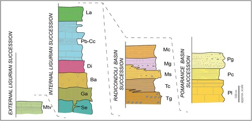 Figure 3 . Stratigraphic logs of the study area. Symbols and colors as in Sheet 1 and 2.