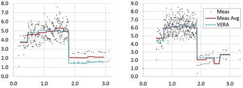 Fig. 11. SRD detector signal (cps) versus measurement time plots (h) for (a) cycle 8-south SRD and (b) cycle 9-south SRD
