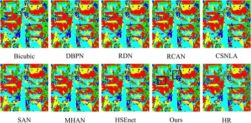 Figure 12. The classification results obtained by different algorithms through the ISODATA classification method are compared. Zoom in for more details.