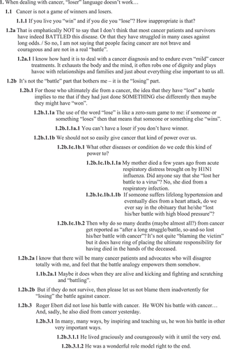 Figure 2. Argumentation structure of case study 1