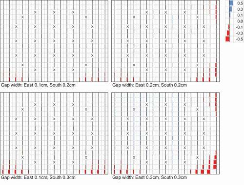 Figure 3. Difference of pin-by-pin fission rate obtained by the reference and the present methods (unit:%, single assembly geometry, X indicates instrumental or guide thimbles).