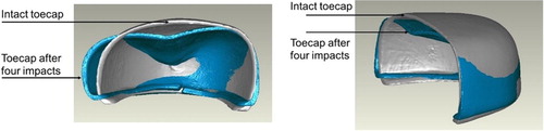 Figure 11. Model showing the shape of an intact toecap and the same toecap after four impacts.Note: The full color version of this figure is available online. gray = reference shape of the intact toecap; blue = toecap subjected to four impacts.