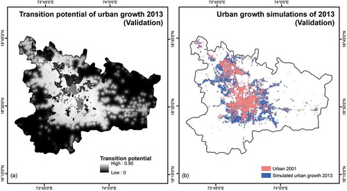 Figure 6. SUSM simulations used for validation (a) Urban growth transition potential and (b) Urban growth simulation maps of 2013.