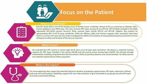 Figure 5. Focus on the patient.