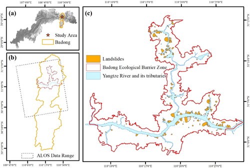 Figure 1. (a) Location of the Three Gorges reservoir area and Badong County. The star indicates the location indication of the study area in the Three Gorges reservoir area. (b) Badong County and ALOS-2 PALSAR-2 images coverage. (c) Shape location of the study area, and the distribution of landslides and water systems in the study area.