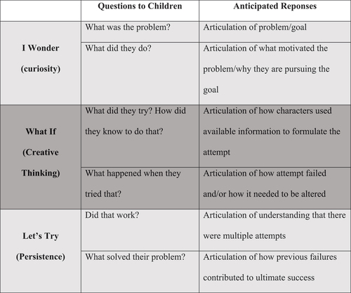 Figure 5. Child interview question examples.
